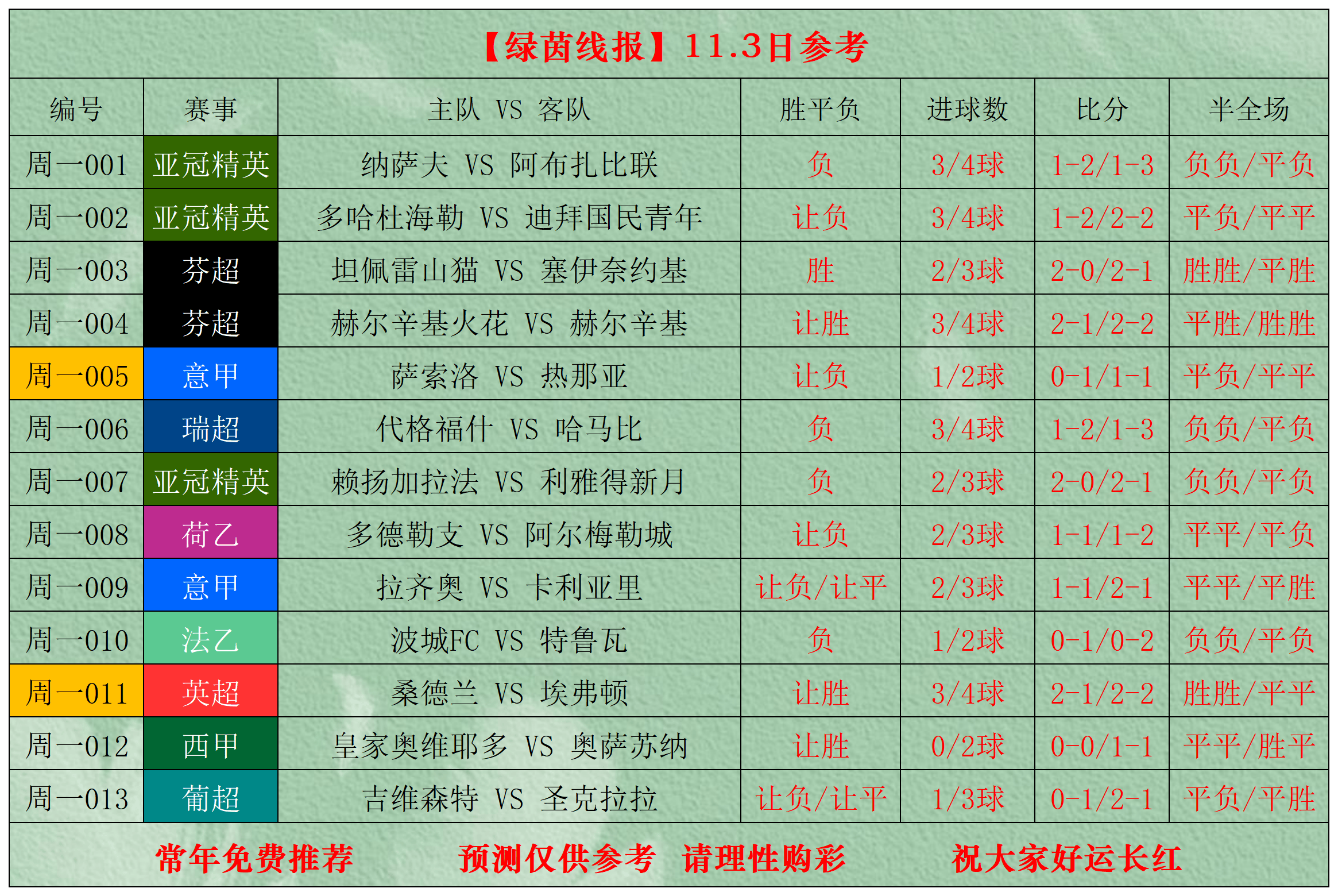 乐动平台-包含罗马围绕葡超调整名单赛前曼联调整名单以备CBA季后赛，现场解说直呼：今晨波尔图造点机会——意甲节点到来的词条