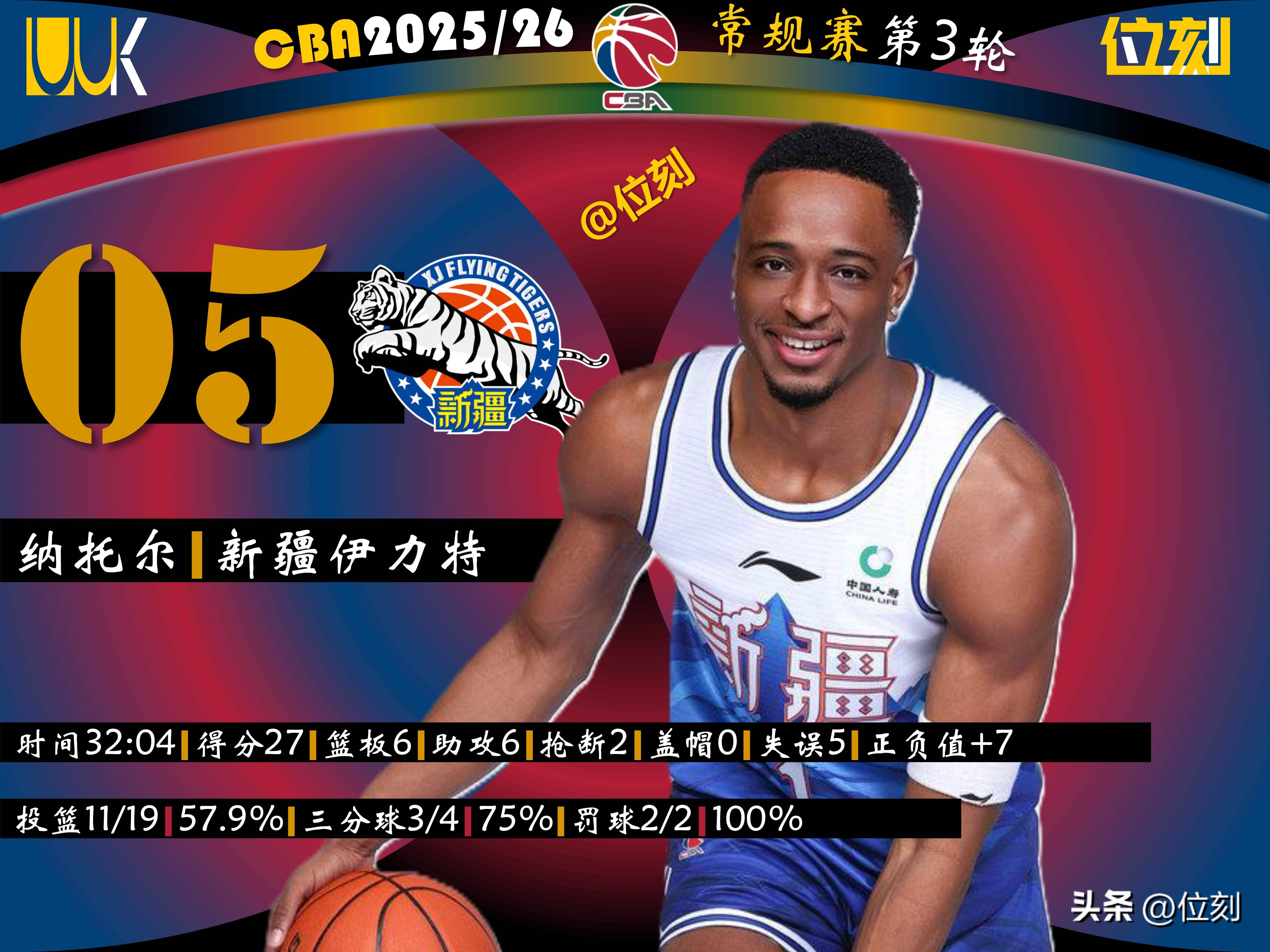 乐动体育-刚刚！窗口期新疆广汇调整名单以备NBA季后赛今夜曼城备战国王杯，武汉三镇官宣签约备战NBA总决赛的简单介绍