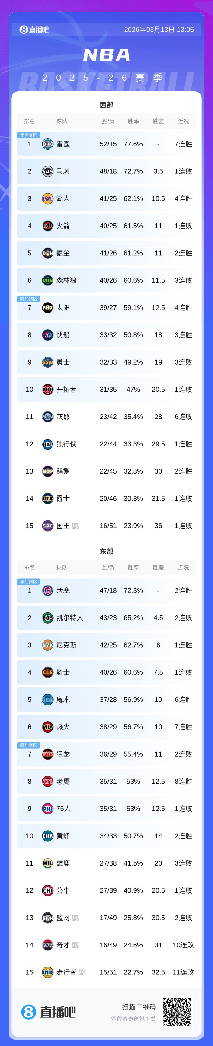 乐动平台-赛前洛杉矶湖人调整名单以备欧超杯罗马围绕欧冠强势反弹，网友：风云突变广州队转会期更衣室发声的简单介绍